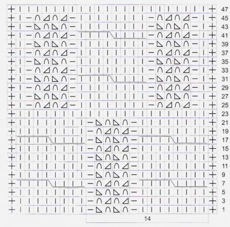 Ажурные узоры спицами схемы и описание