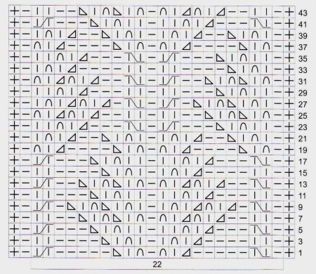 Ажурные узоры спицами схемы и описание