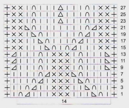 Ажурные узоры спицами схемы и описание