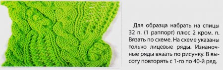 Ажурные узоры спицами схемы и описание