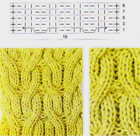 Ажурные узоры спицами схемы и описание