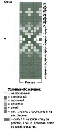 Юбка с орнаментом схема