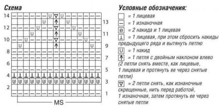 Оранжевое платье спицами схема