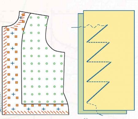 Наметочный и выметочный швы косыми стежками
