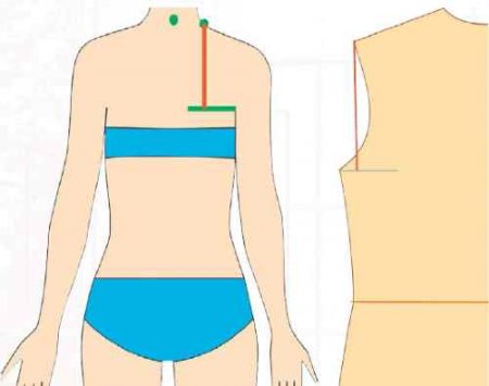 Гпр — глубина проймы