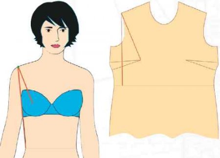 Впп — высота плеча переда