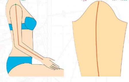 Др — длина рукава