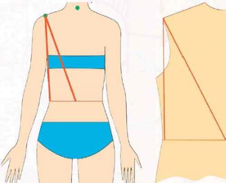 Впс — высота плеча спины