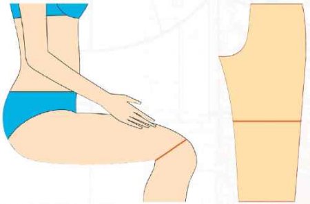 Ок — обхват колена