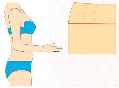 Сб — полуобхват бедер