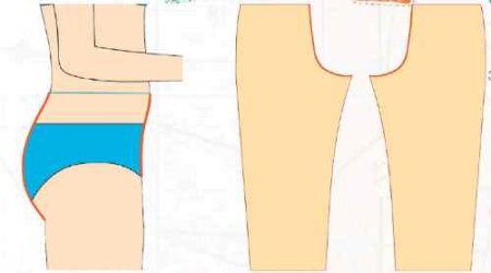 Дс — длина сиденья