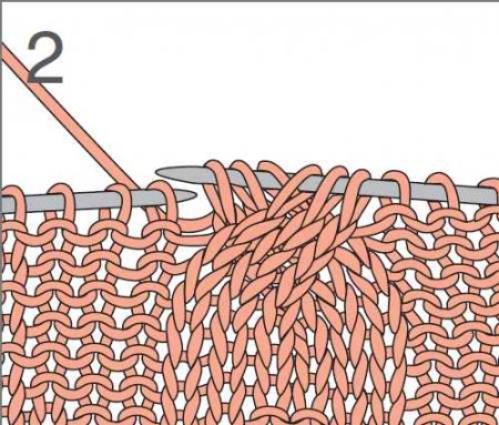Мастер класс «Узоры косы»