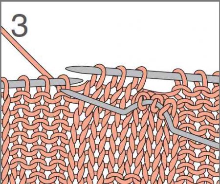 Мастер класс «Узоры косы»
