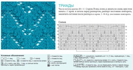 узоры спицами схемы и описание
