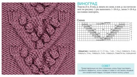 узоры спицами схемы и описание