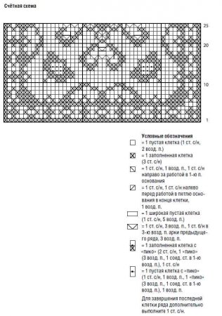 Розовая салфетка крючком схема