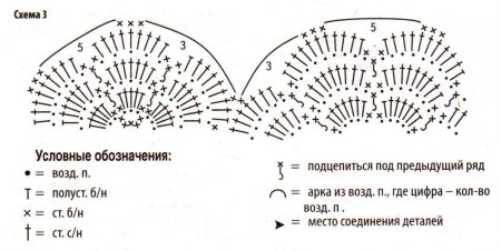 Пояс из цветов схемы