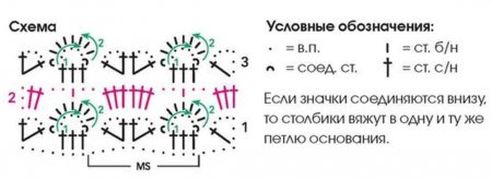 Пуловер крючком схема