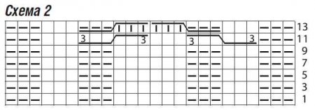 Пуловер схемы