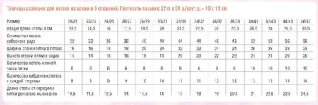 Учебный курс вязания носков