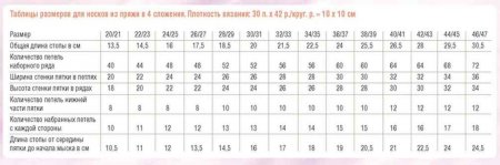 kurs vjazanija noskov