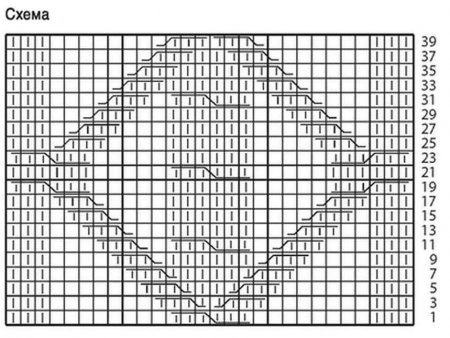 Носки схема