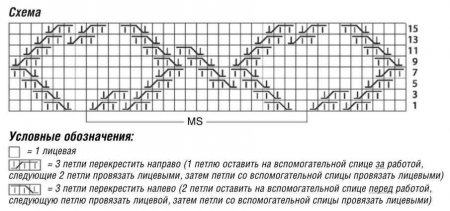 пуловер с узором из «кос» схема