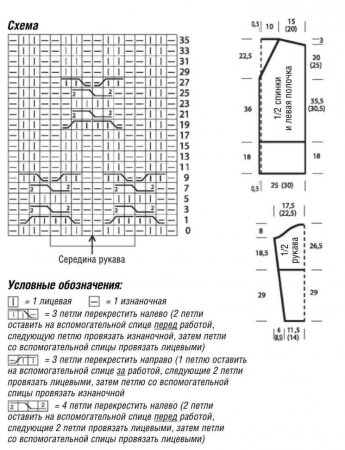 Жакет с узором из «кос» схема и выкройка