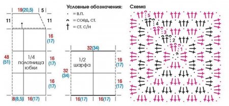 Юбка крючком схема