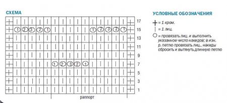 шарф и шапка схема