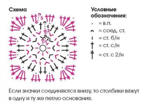 Длинный шарф крючком из квадратов схема