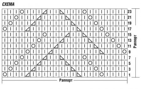 Джемпер, связанный на вязальной машине схема
