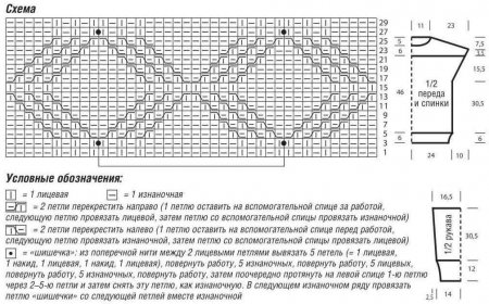 Объёмный пуловер схема