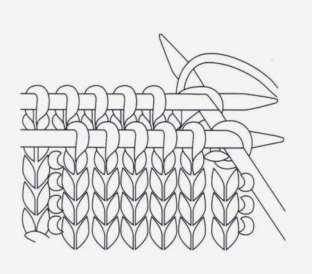 Отделка края оката кантом
