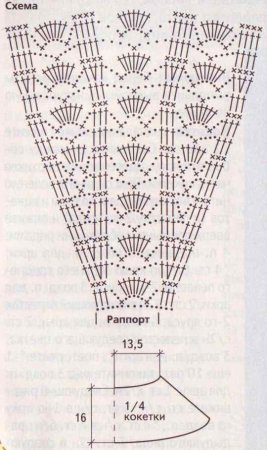 кокетка выкройка