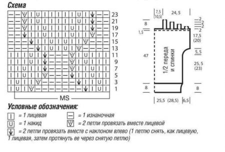 Пуловер схема и выкройка