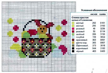 схемы вышивки