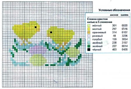 схемы вышивки