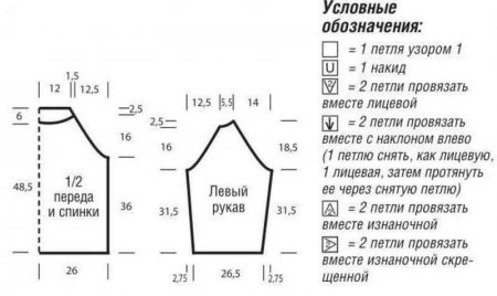выкройка пуловера