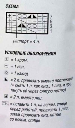 Ажурный жакет схема