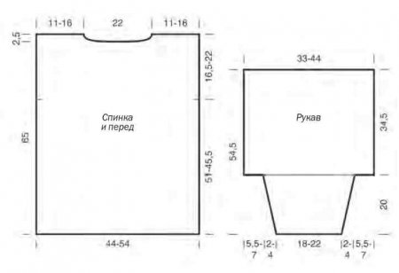 ажурная туника спицами выкройка
