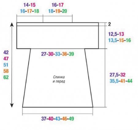 Туника с короткими рукавами выкройка