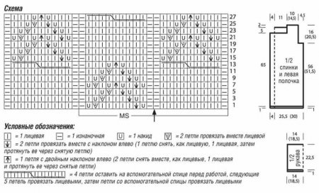 Жакет с ажурным узором из «кос» схема