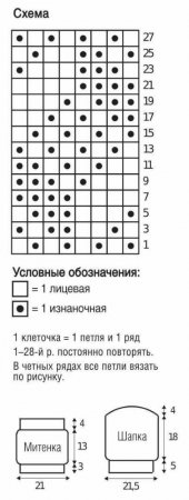 Пончо, шапка и митенки спицами выкройка