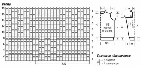 Пуловер с рельефным узором связанный спицами схема