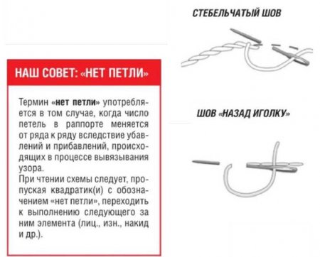 описание швов